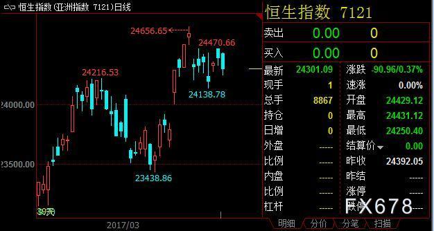 灵均开盘1分钟卖出26亿元沪深指数下挫 两交易所出手