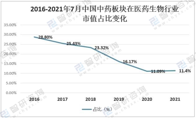 中药材涨价向下游传导 药企多管齐下缓解成本压力