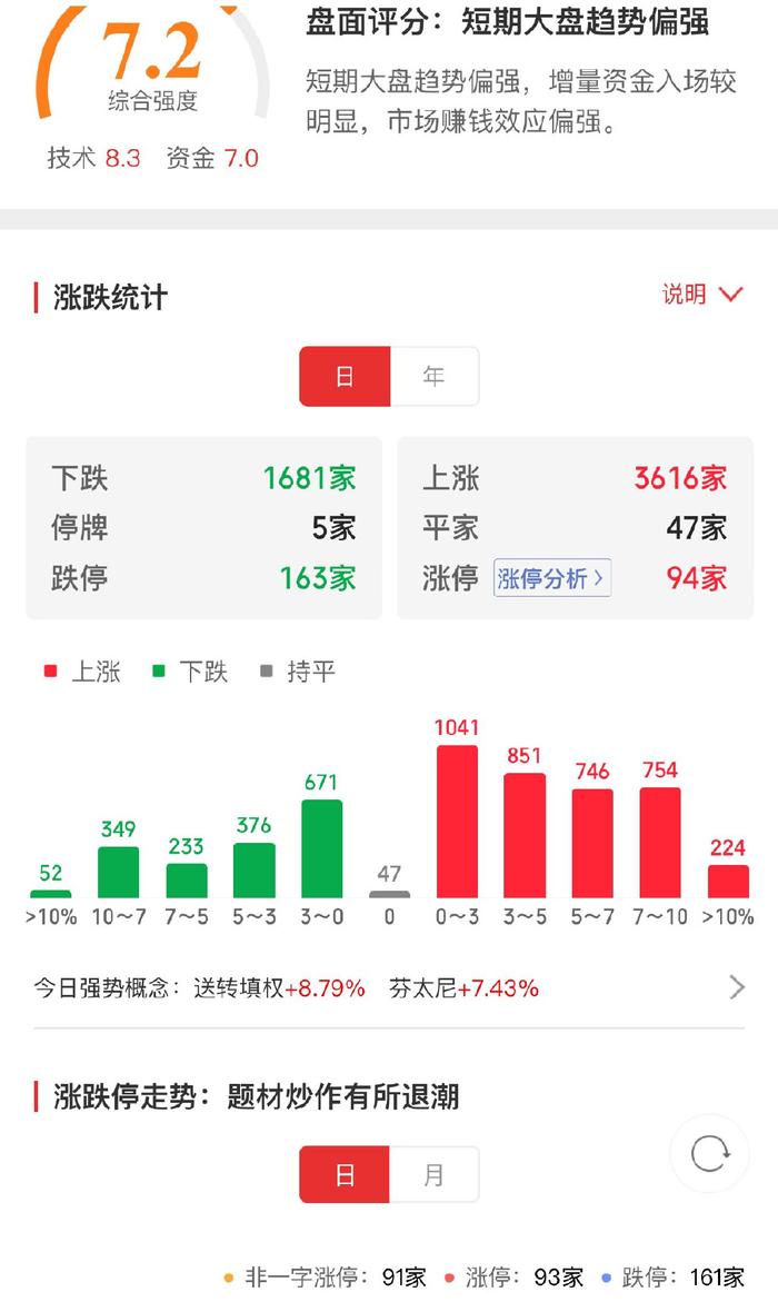 证监会：严惩操纵市场恶意做空