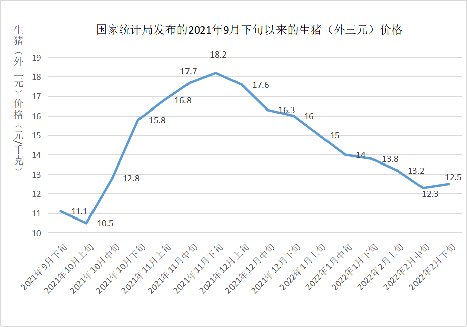 农业农村部：农产品价格总体有望逐步企稳回升并保持在合理区间