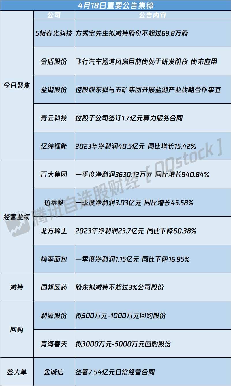 4个交易日内 29家公司披露项目中标公告