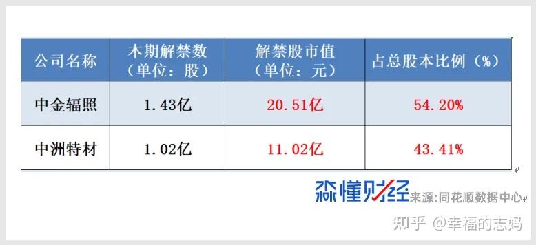 4个交易日内 29家公司披露项目中标公告