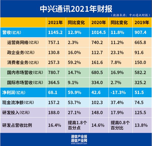 百家数字经济头部企业齐聚大兴共谋数字新机！