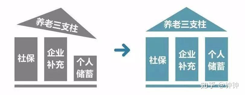 政府工作报告保险关键词：积极发展第三支柱养老保险 推进建立长期护理保险制度