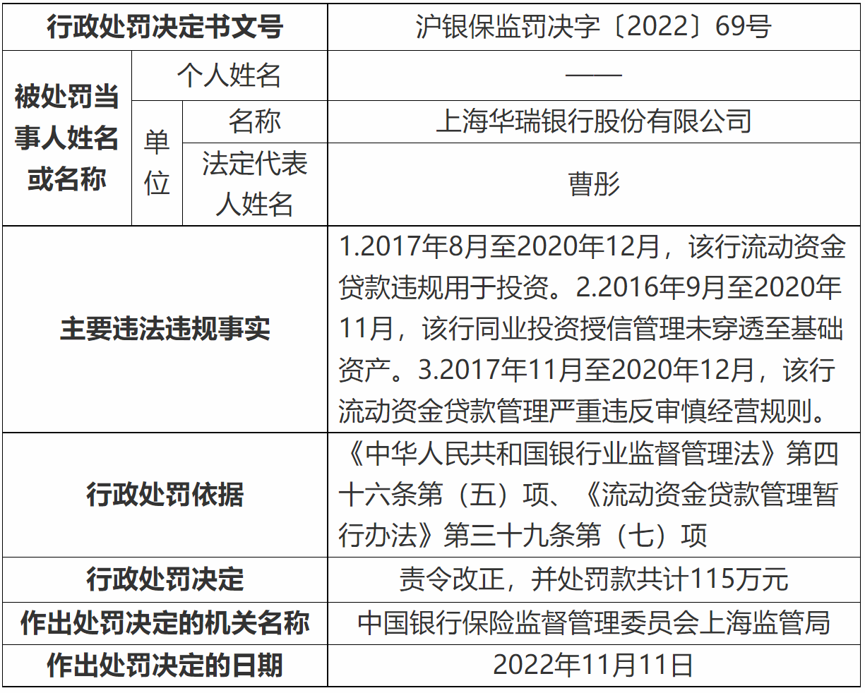 瑞达期货海南分公司被责令整改：因客户信息管理不当、互联网业务管控不到位等