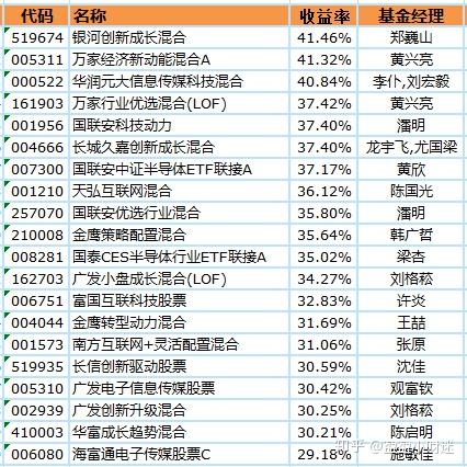 迷你基金迎来新要求？公募入局“币圈”；谢治宇、曹名长有新动作