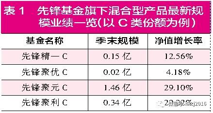 迷你基金迎来新要求？公募入局“币圈”；谢治宇、曹名长有新动作