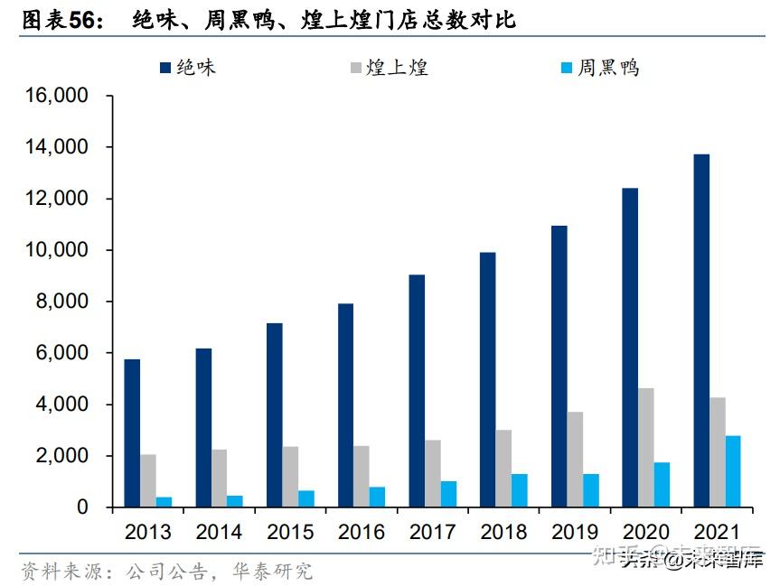 煌上煌：控股子公司合作方仓库发生火灾 存货受到一定程度损毁