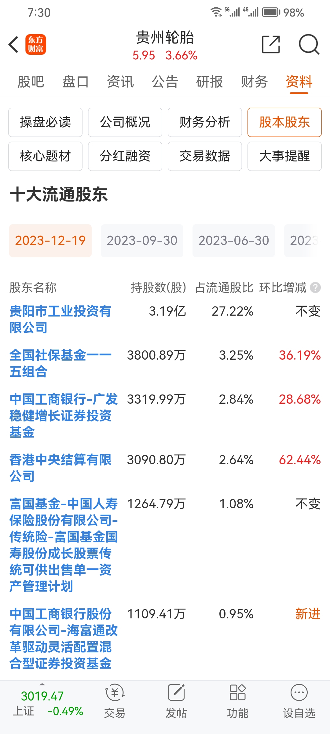 “国九条”发布后第一个交易日，A 股怎么走？来看这份深度分析