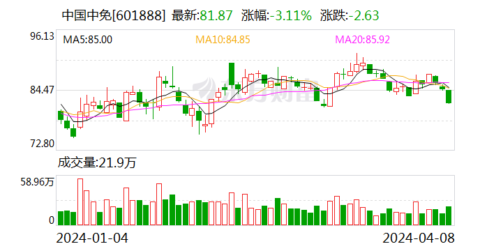 九号公司一季度归母净利润1.36亿元 同比增长675.34%