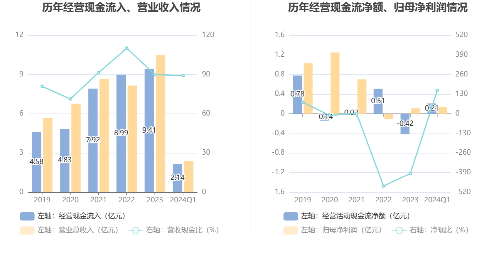 九号公司一季度归母净利润1.36亿元 同比增长675.34%