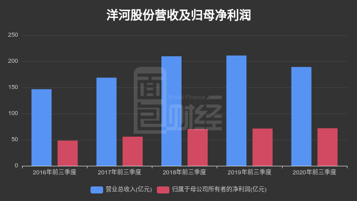 九号公司一季度归母净利润1.36亿元 同比增长675.34%