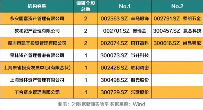 8家百亿私募，跑步进场爆买ETF！最受青睐的四类产品曝光