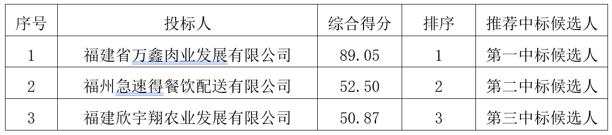 天宜上佳中标1.71亿元铁路运营物资联合采购项目