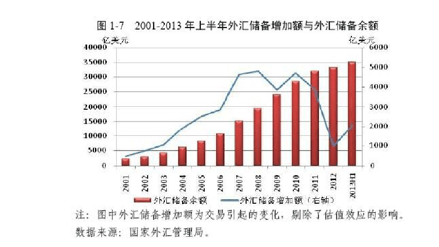 外汇局：2月末我国外汇储备规模为32258亿美元