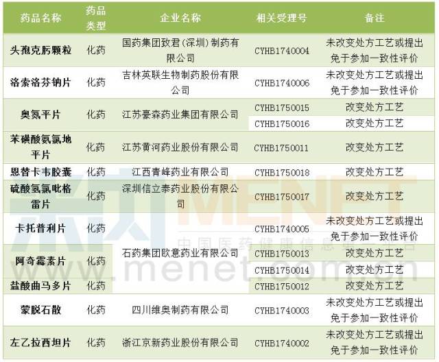 中国生物制药：将于近期递交TQ05105片的上市申请