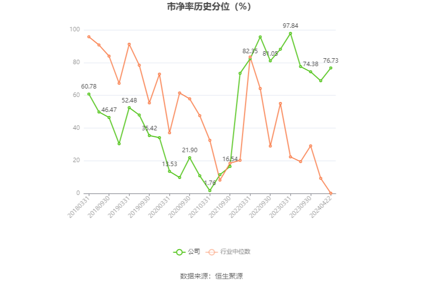 涉违规财务资助 财信发展收关注函