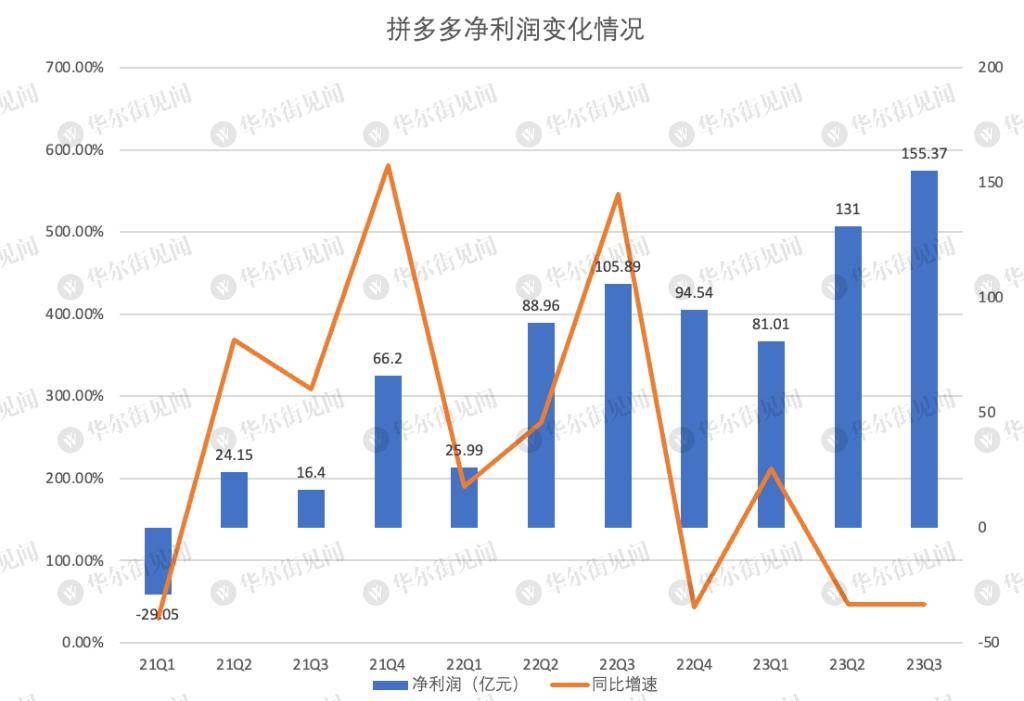 耐克2024财年Q3净利同比下滑5.48% 全年营收预计个位数增长