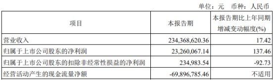 华嵘控股收上交所监管函 重大资产重组仍存不确定性