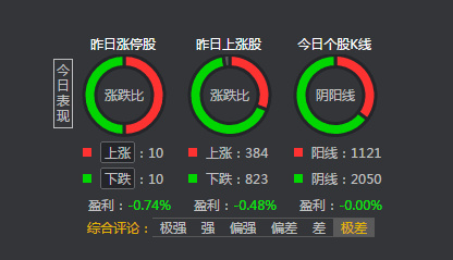 沪指突破3100点后，为何尾盘险些翻绿？这份复盘告诉你问题的关键