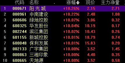 沪指突破3100点后，为何尾盘险些翻绿？这份复盘告诉你问题的关键