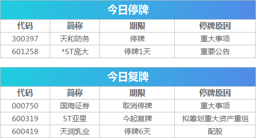 *ST美盛及实控人被证监会立案：近3年屡遭处罚，去年预亏逾七千万