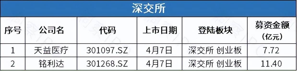 啄木鸟维修递表港交所：被多名客户投诉“乱收费” 工程师是否外包“各执一词”