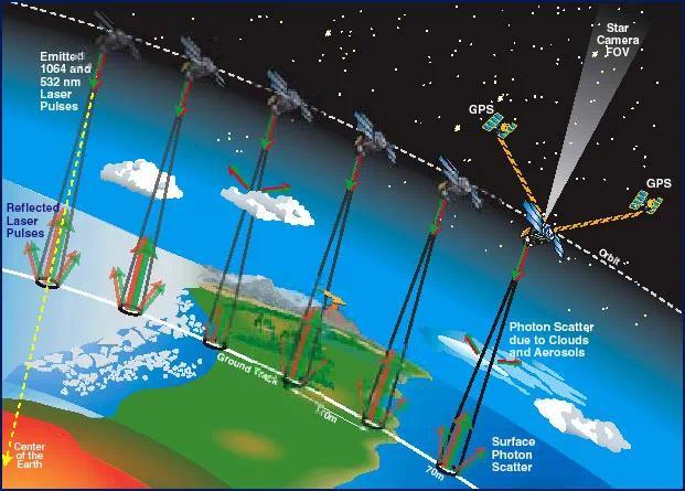 全球科技早参丨NASA首次用激光从深空传输高清视频