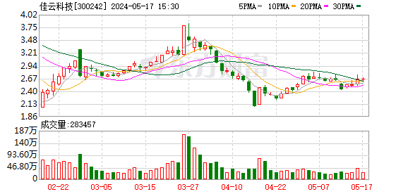 涉嫌违规占用资金累计超84亿元，中泰化学控股股东被证监会立案