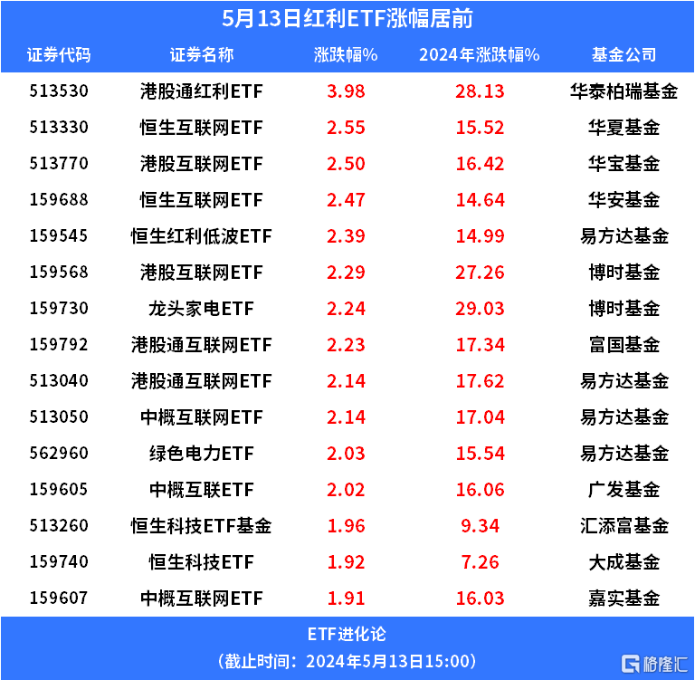 证监会主席吴清：核心任务保护投资者合法权益 监管思路突出“两强两严”