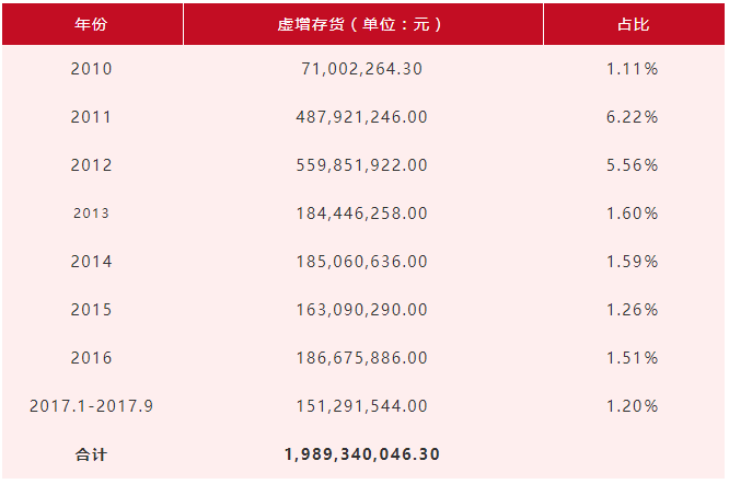 证监会：将紧盯上市公司滥用会计政策调节利润等恶劣行为，不让造假者瞒天过海、蒙混过关