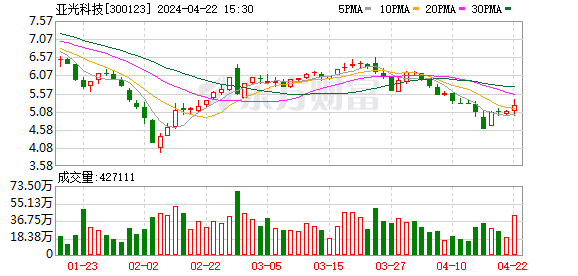 科伦博泰2023年收入15.4亿元 年亏损收窄至5.74亿元