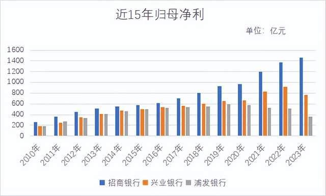 科伦博泰2023年收入15.4亿元 年亏损收窄至5.74亿元