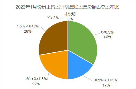 A股公司频推员工持股计划 完善利益共享机制