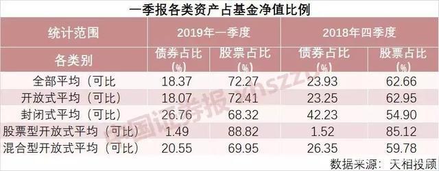 公募REITs获FOF布局，未来或迎北向资金关注，一季度已有基金重点配置