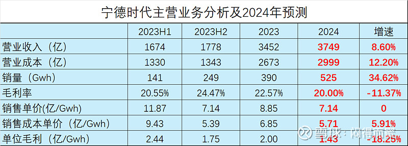 815家公司披露2023年年报 669家公司计划现金分红