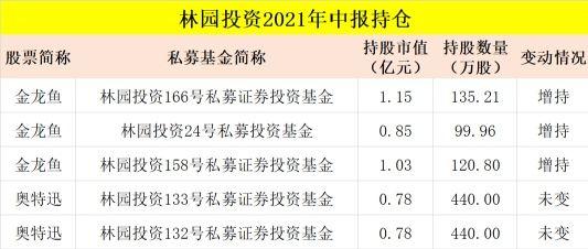 高毅冯柳一季度减持海康威视，睿郡、宁泉等私募大佬都爱扎堆买票！