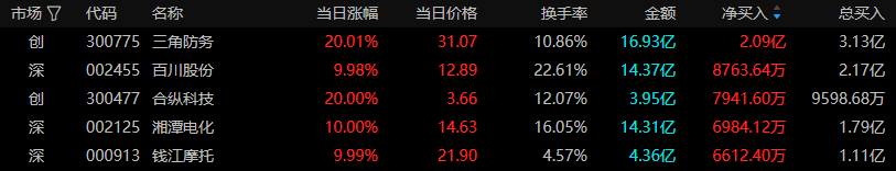 港股延续反弹，泡泡玛特创近2年新高