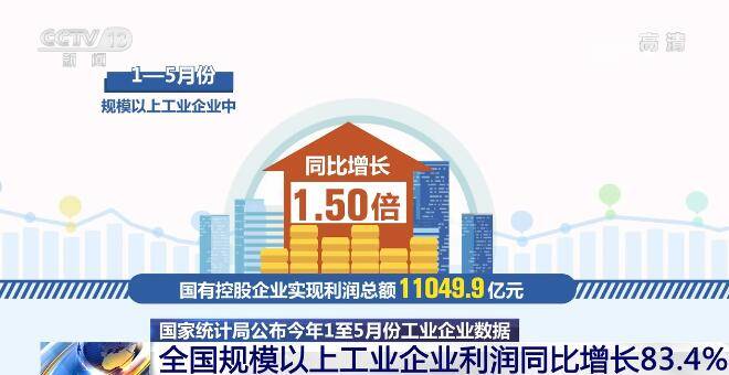 财政部：前3月全国国有及国有控股企业营业总收入同比增长3.2%