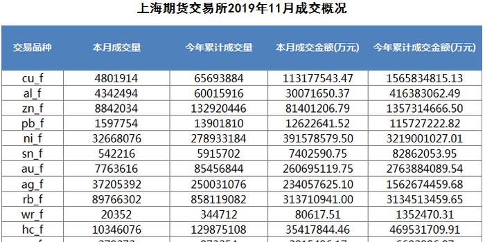 上期所发布 《提升上海期货交易所交割库质量 三年行动计划（2024-2026）》