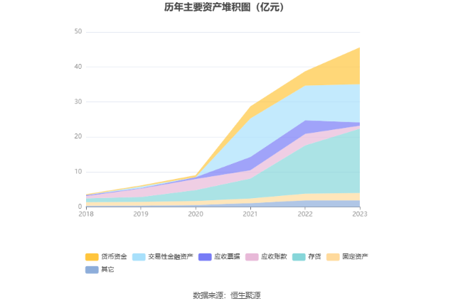 通达股份2023年收入约56亿元 今年目标再增20%