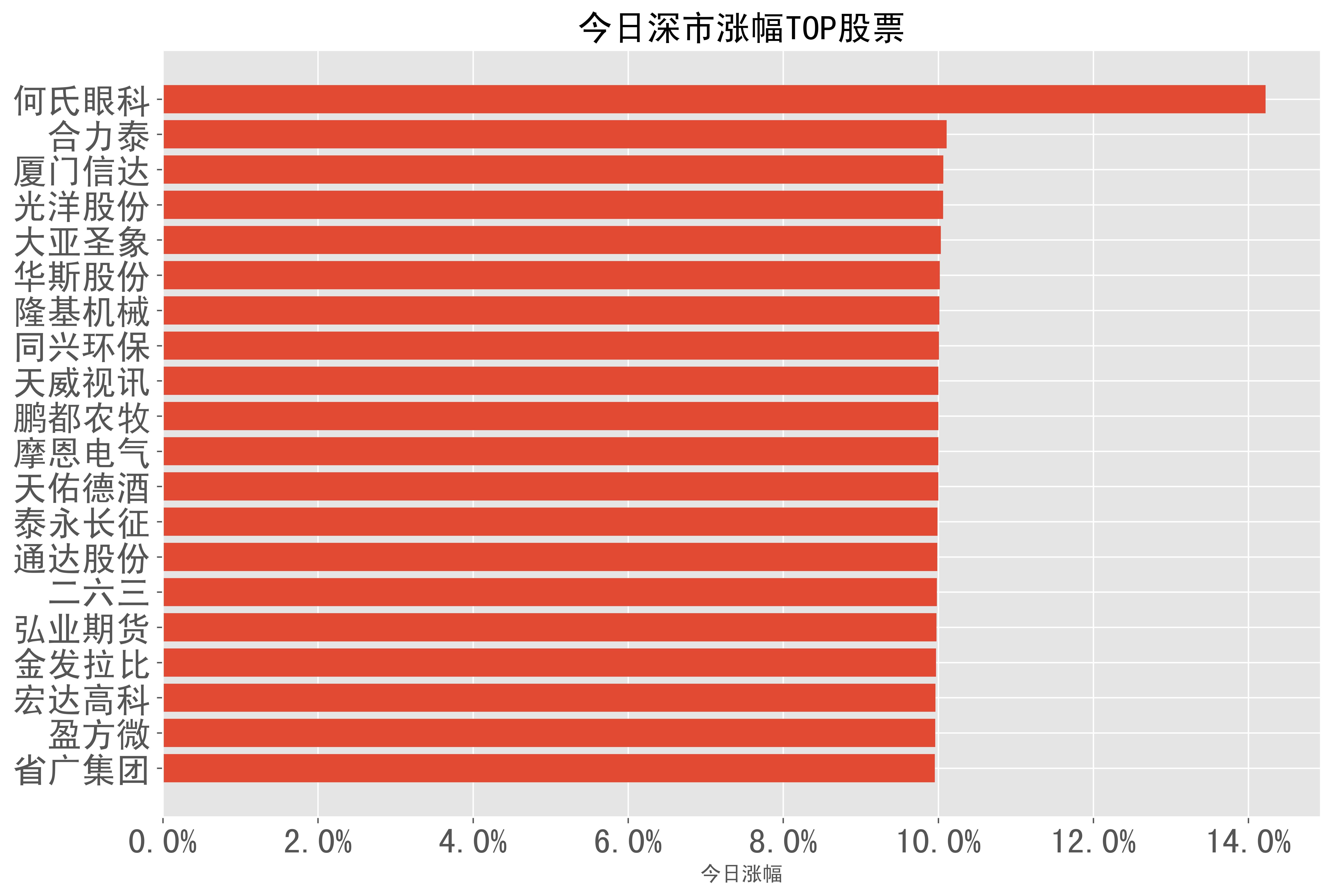 通达股份2023年收入约56亿元 今年目标再增20%