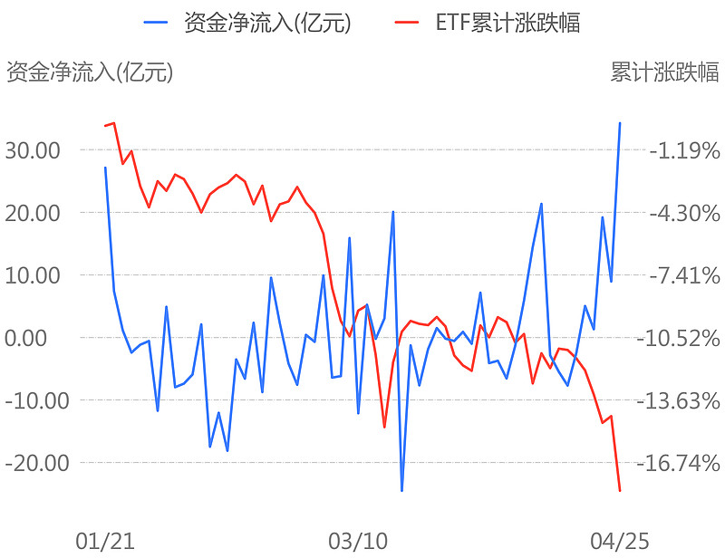 ETF规模速报 | 沪深300ETF份额创新高，净流入逾16亿元