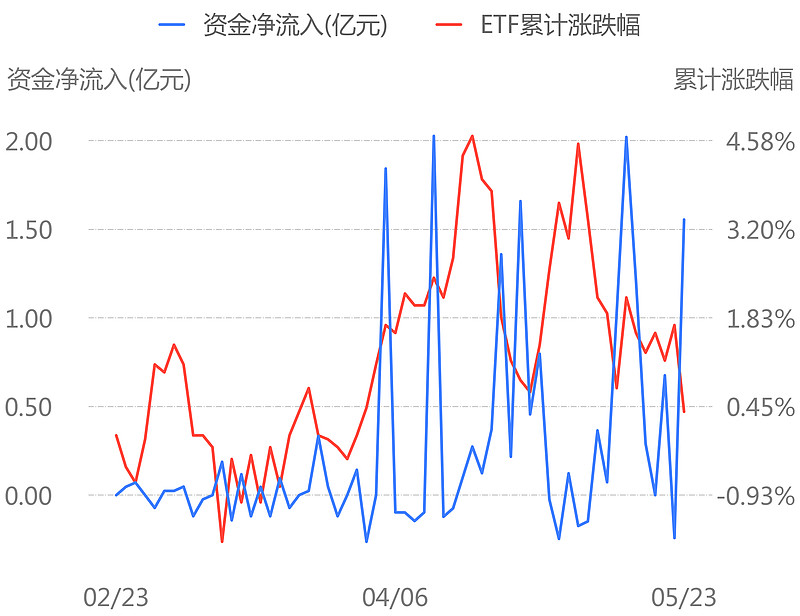 ETF规模速报 | 沪深300ETF份额创新高，净流入逾16亿元