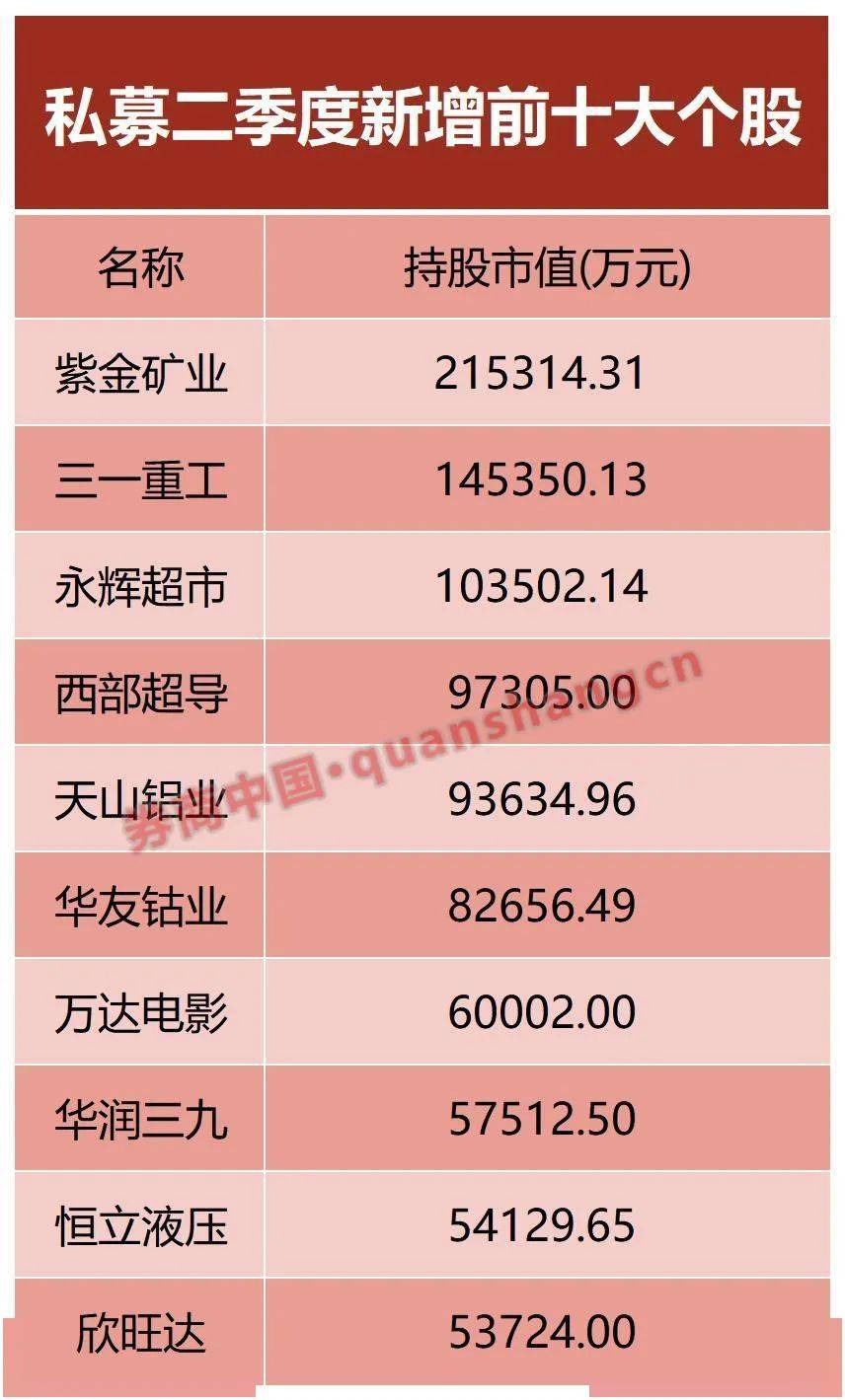 医药主题基金“霸占”今日涨幅榜，领涨产品重仓了这些个股