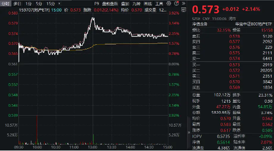 利好频传 港股持续走高