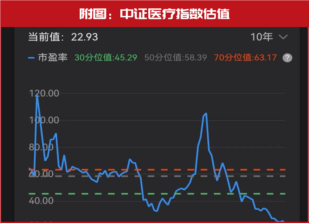 医药主题基金“霸占”今日涨幅榜，领涨产品重仓了这些个股