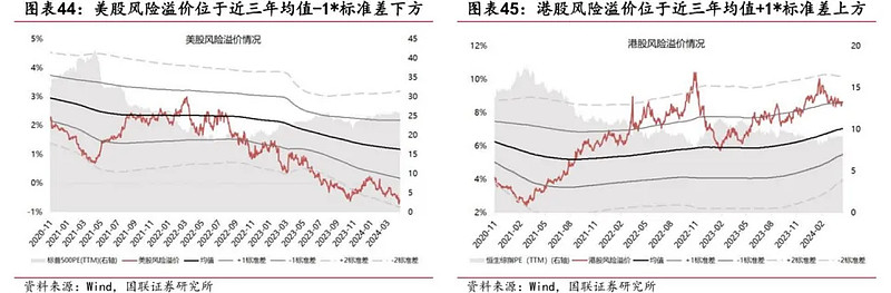 利好频传 港股持续走高