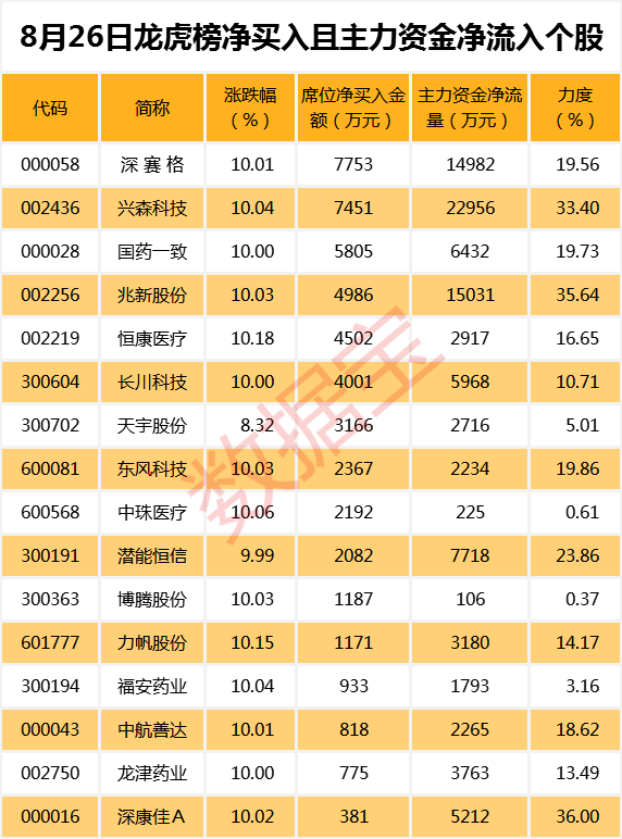 医药主题基金“霸占”今日涨幅榜，领涨产品重仓了这些个股