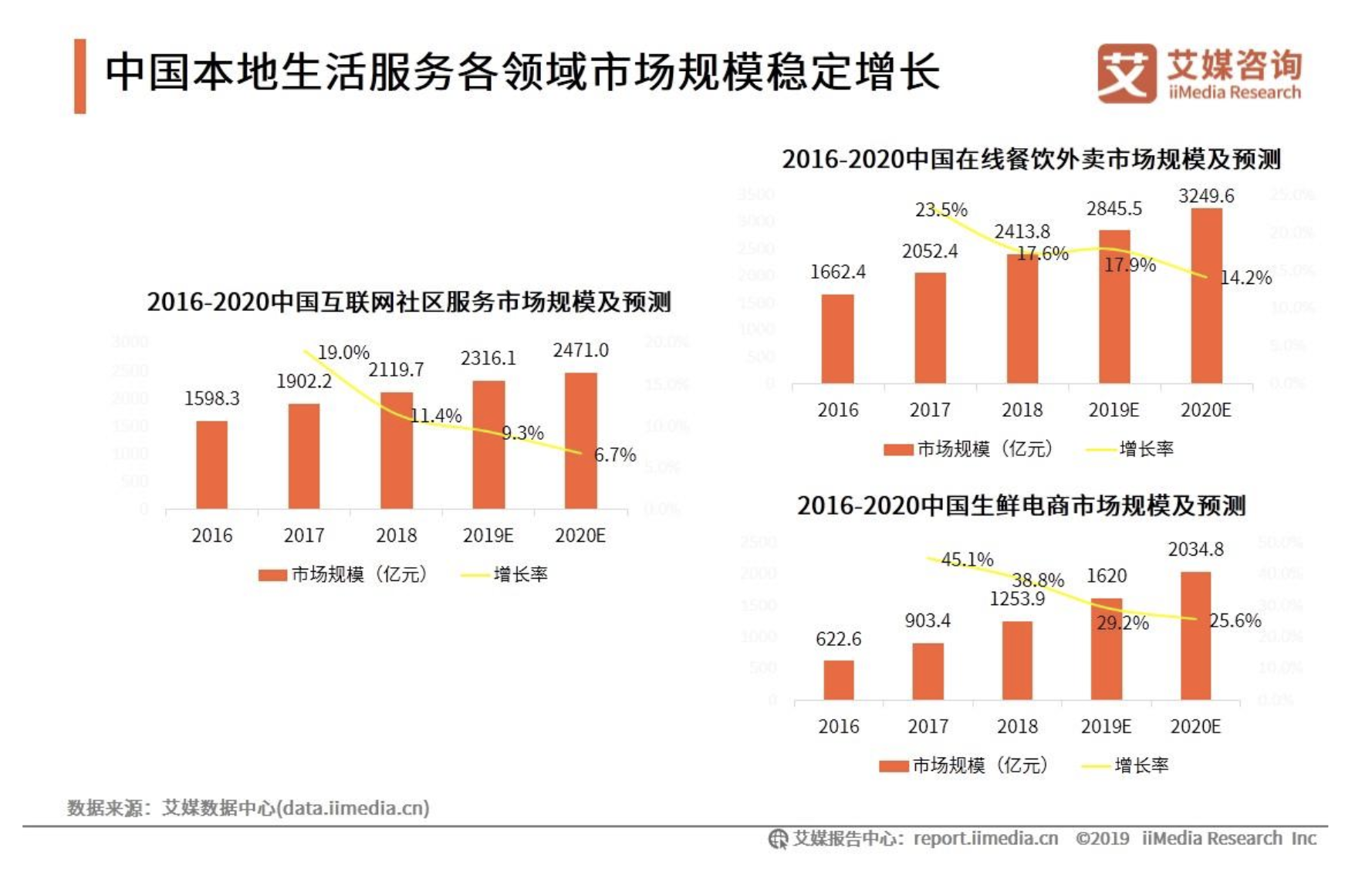 阿里电商应“变”时刻：直营收入同比增长21% 菜鸟、本地生活独立公司运营